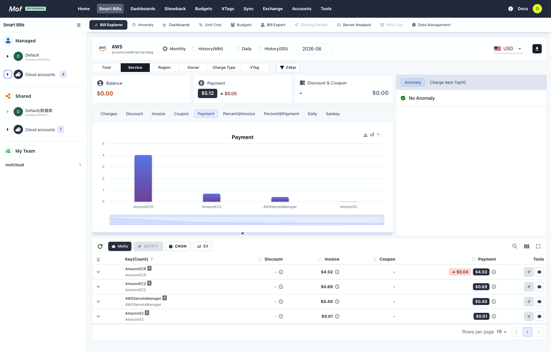 Mof cloud cost dashboard: every cloud's bills in one table, one currency, live sync