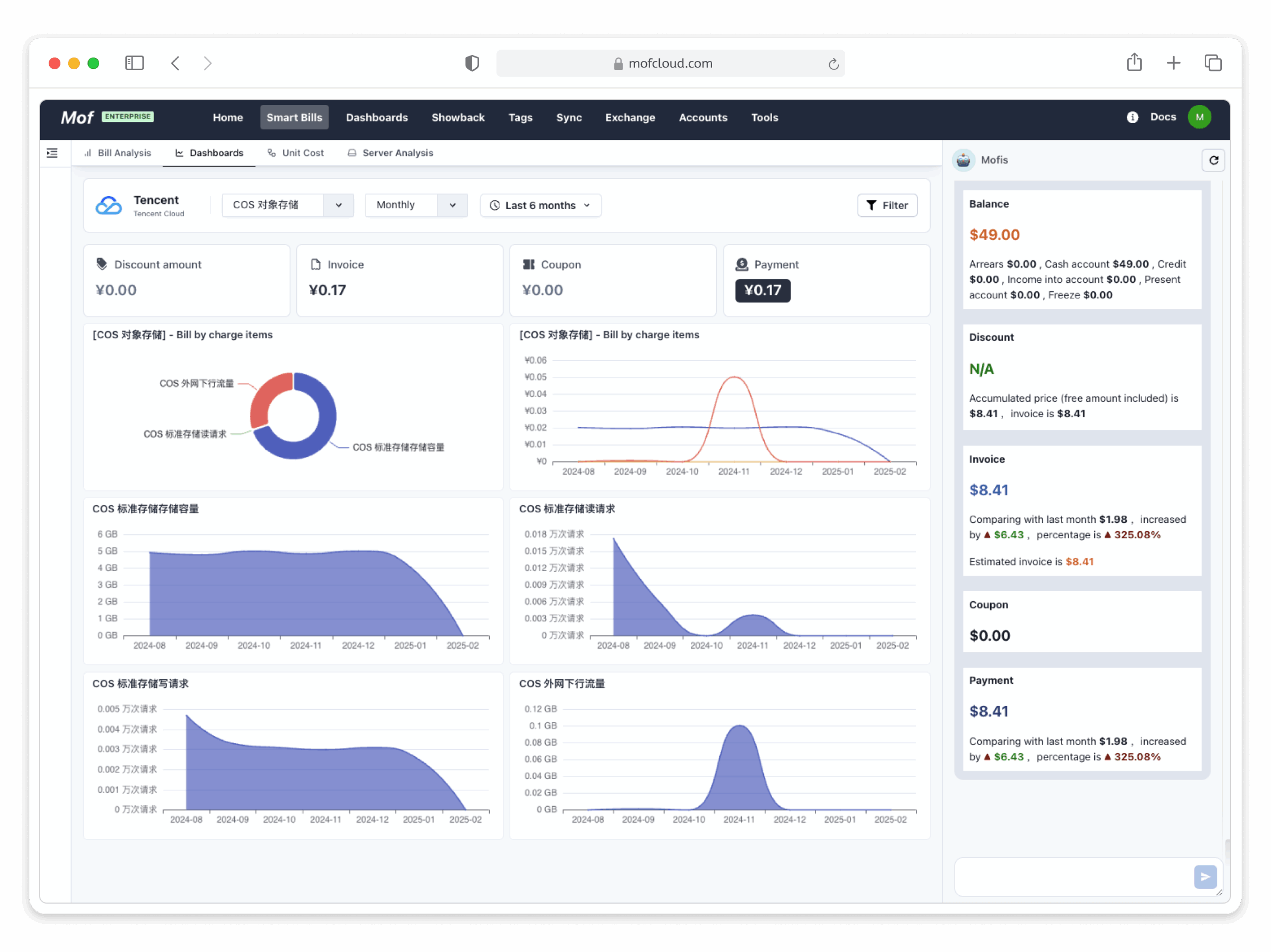 Tencent Cloud Custom Dashboard