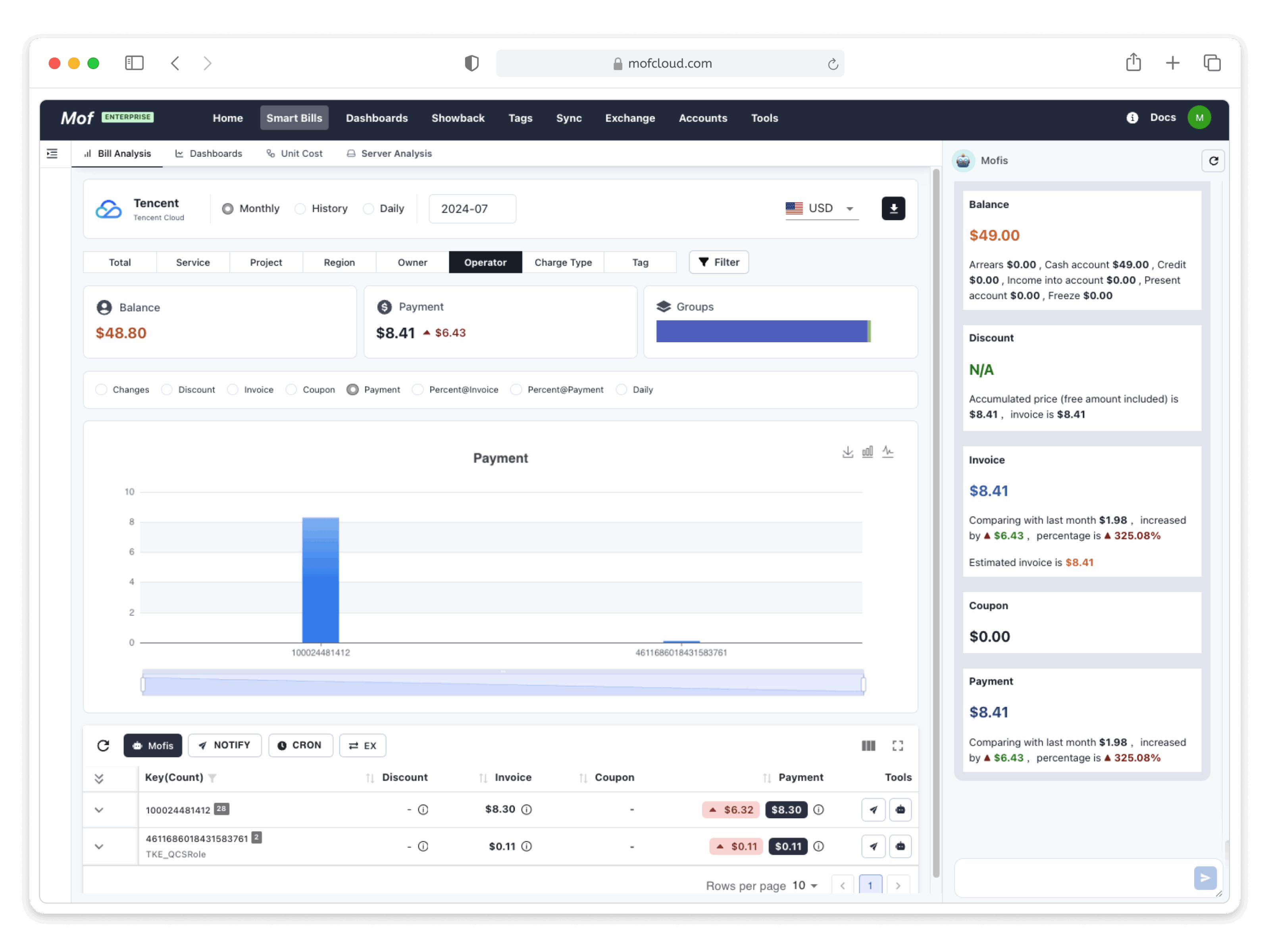 Tencent Cloud Cost Monitoring