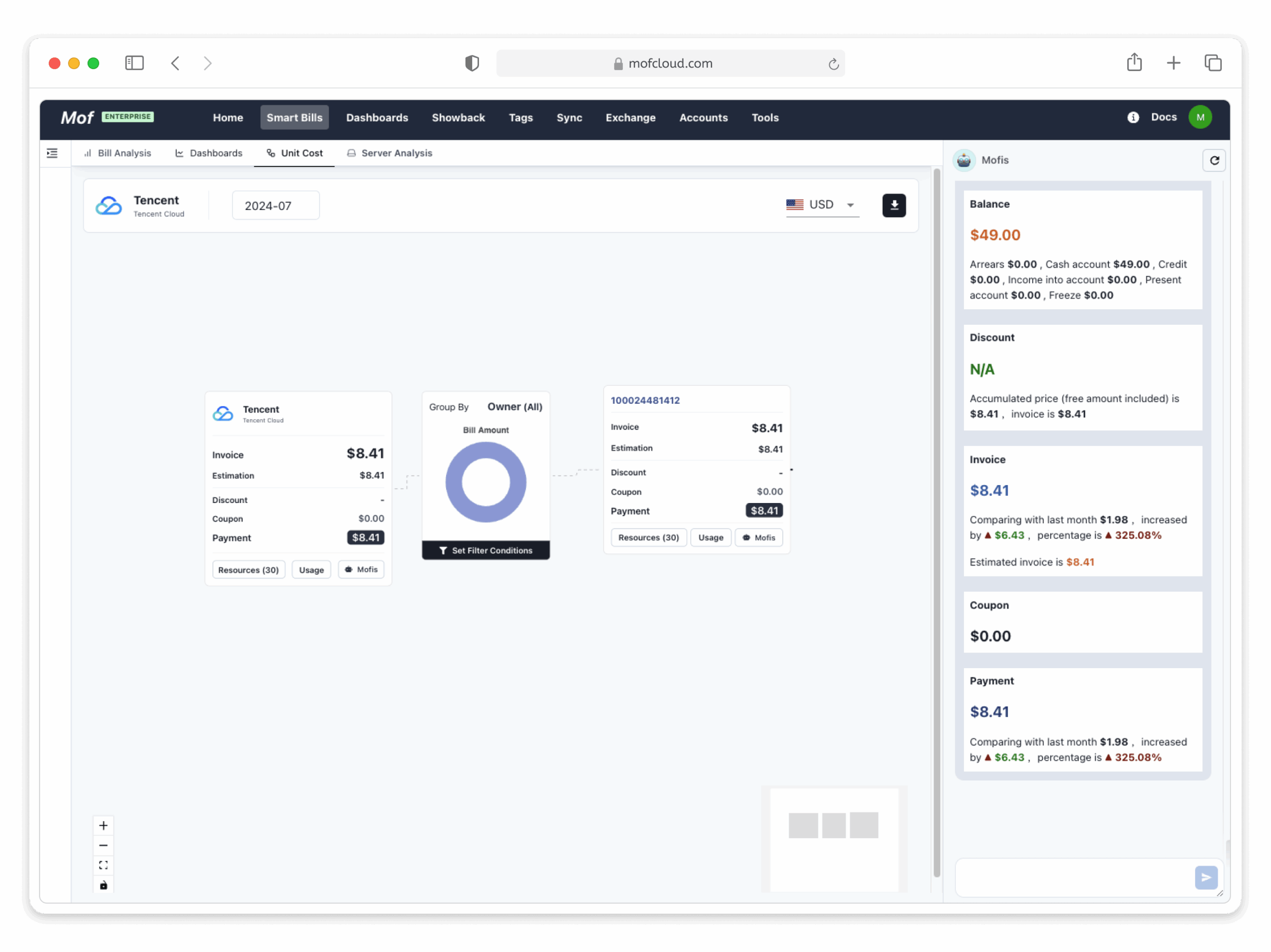Tencent Cloud View Unit Costs