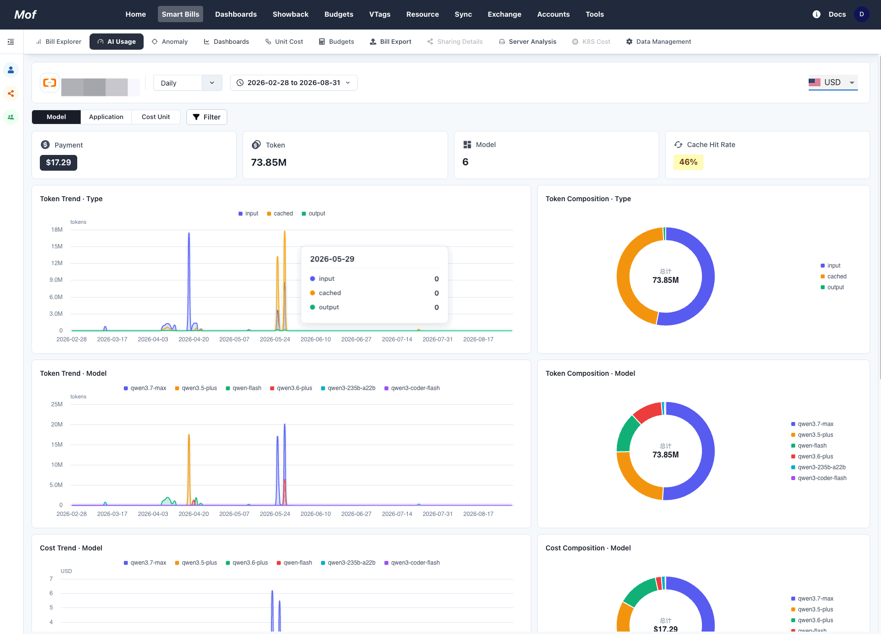 MOF AI Usage: Bailian tokens broken down by model, application, and input/cached/output