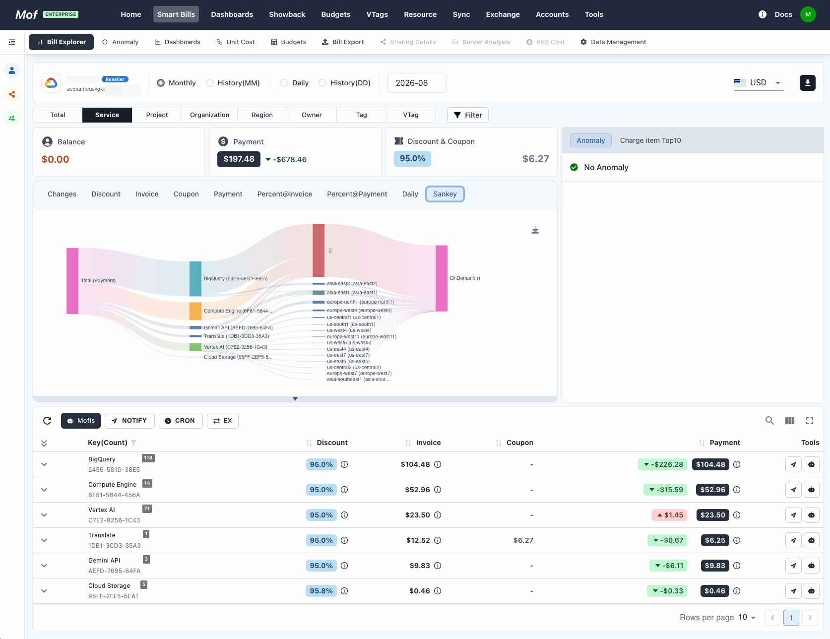 MOF Bill Explorer: the GCP account carries a "Reseller" badge, and Invoice, Payment, and Discount are all recomputed on your basis