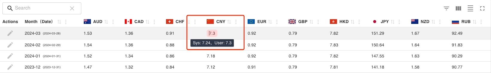 Check sys rate