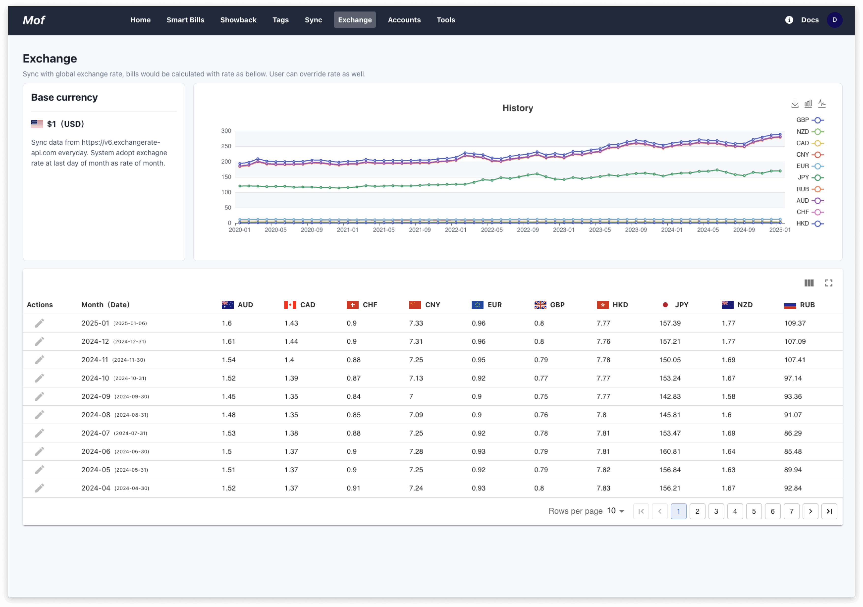 Real time exchange