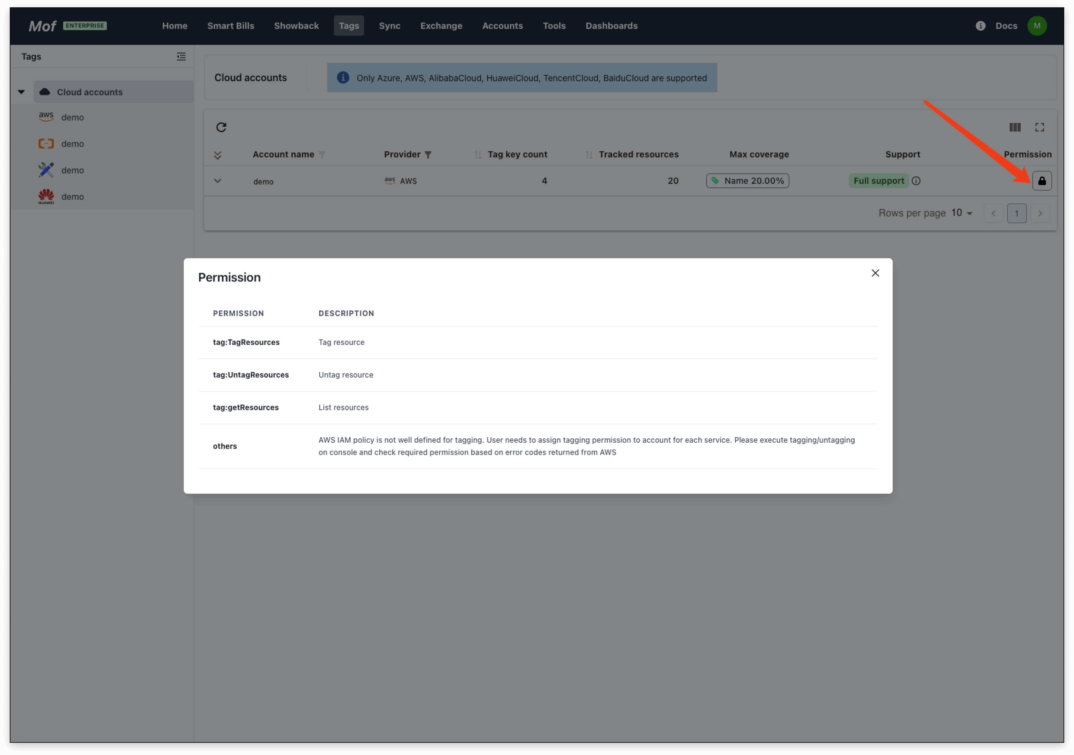 Permissions
