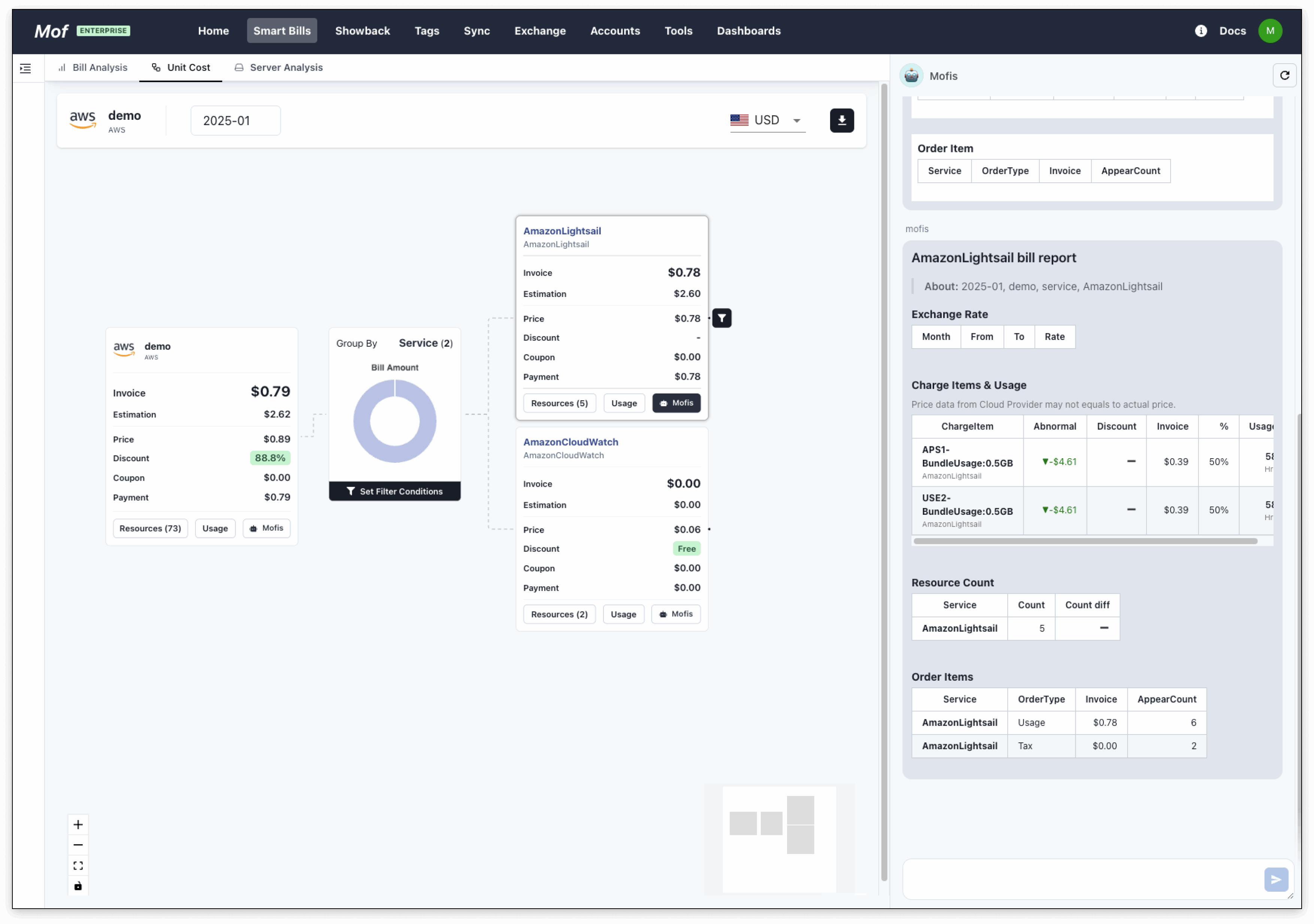 Unit Cost-Cloud Account Bill